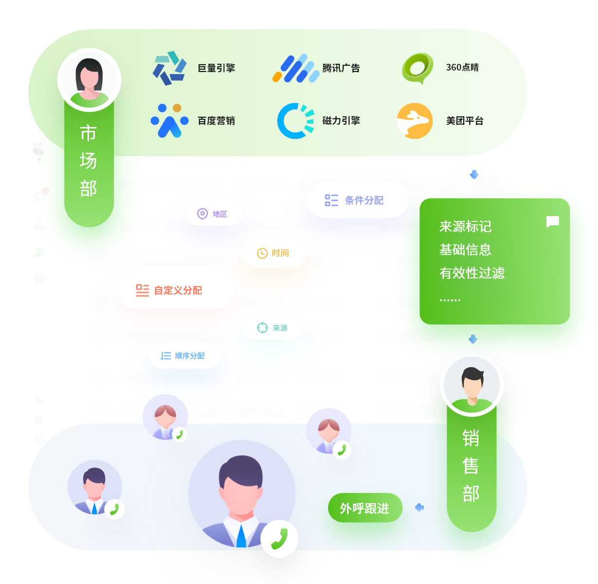 私域拉新