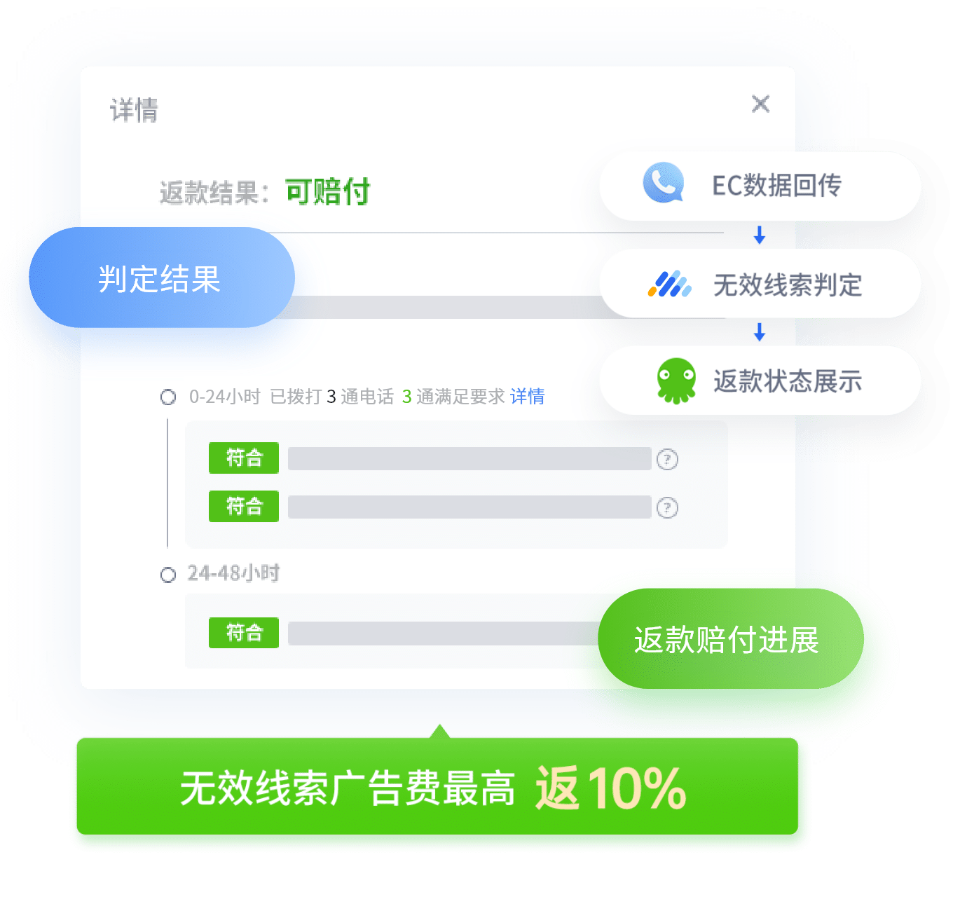 深度运营