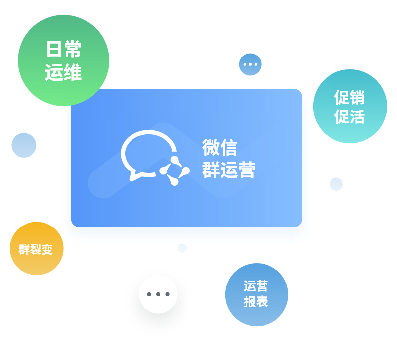 运营微信群