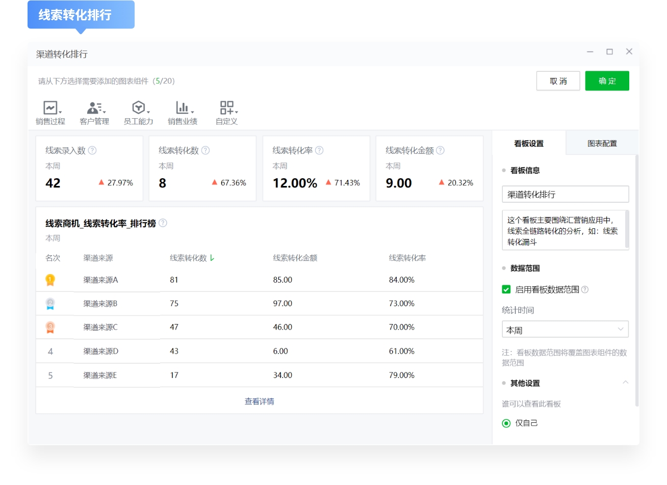 ROI管理